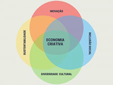 Rio terá programa para incentivar a economia criativa